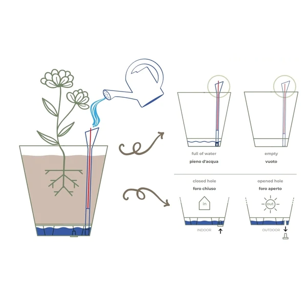plant pot water level indicator Teraplast water level indicator – Bloome
