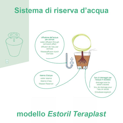Estoril Teraplast vaso 6 litri - riserva d'acqua - come funziona