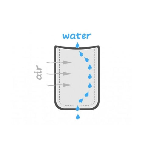 Gronest air water